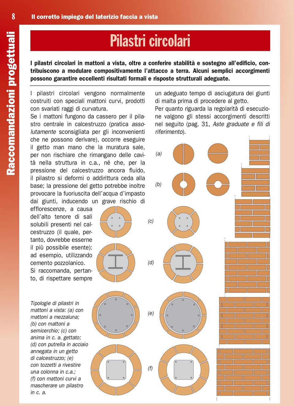 I pilastri circolari vengono normalmente costruiti con speciali mattoni curvi, prodotti con svariati raggi di curvatura.