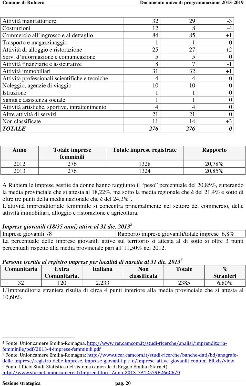 d informazione e comunicazione 5 5 0 Attività finanziarie e assicurative 8 7-1 Attività immobiliari 31 32 +1 Attività professionali scientifiche e tecniche 4 4 0 Noleggio, agenzie di viaggio 10 10 0