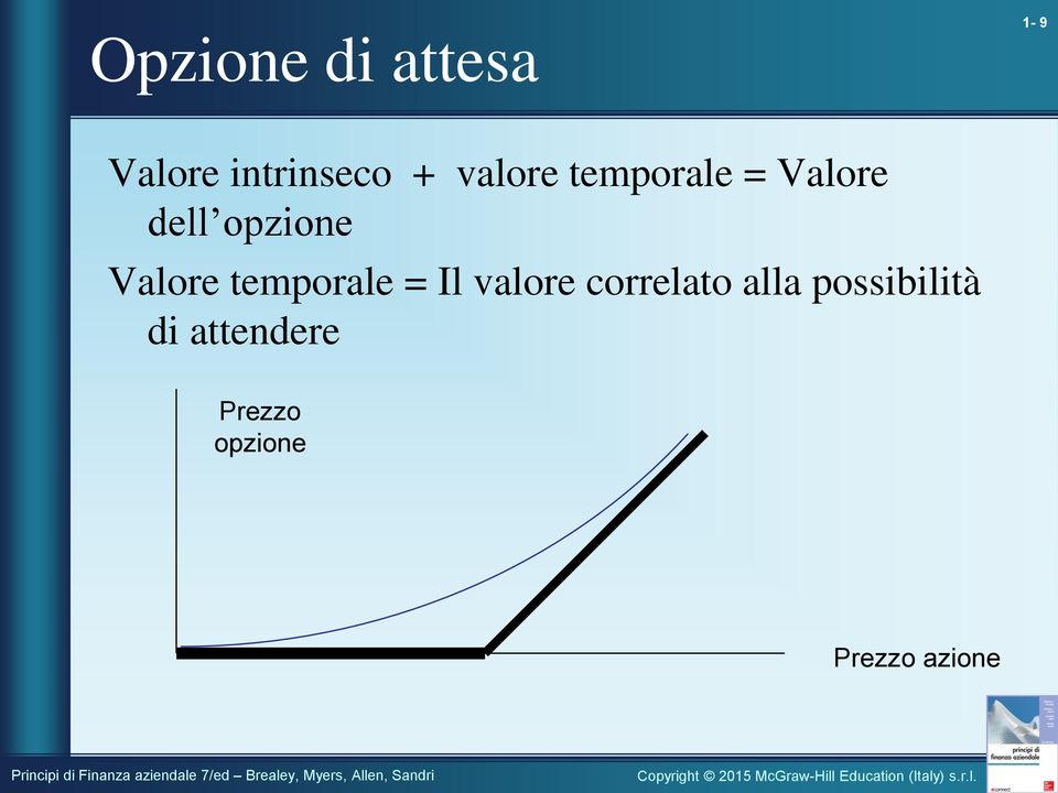 Valore temporale = Il valore correlato alla