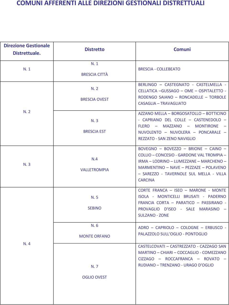 7 OGLIO OVEST BRESCIA - COLLEBEATO Comuni BERLINGO CASTEGNATO - CASTELMELLA - CELLATICA GUSSAGO OME OSPITALETTO - RODENGO SAIANO RONCADELLE TORBOLE CASAGLIA TRAVAGLIATO AZZANO MELLA BORGOSATOLLO