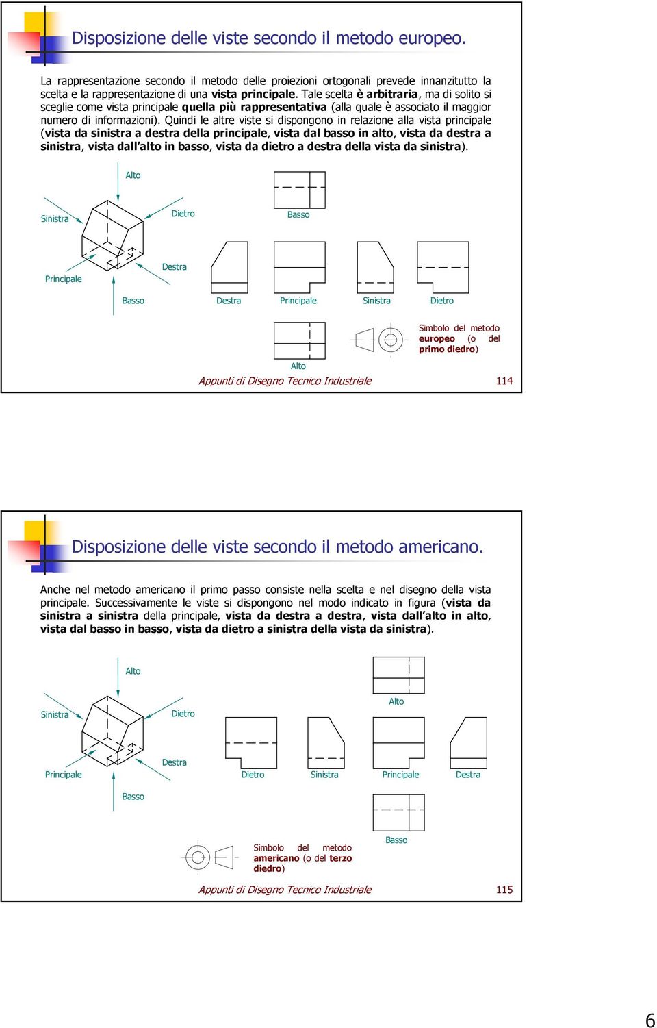 Quindi le altre viste si dispongono in relazione alla vista principale (vista da sinistra a destra della principale, vista dal basso in alto, vista da destra a sinistra, vista dall alto in basso,