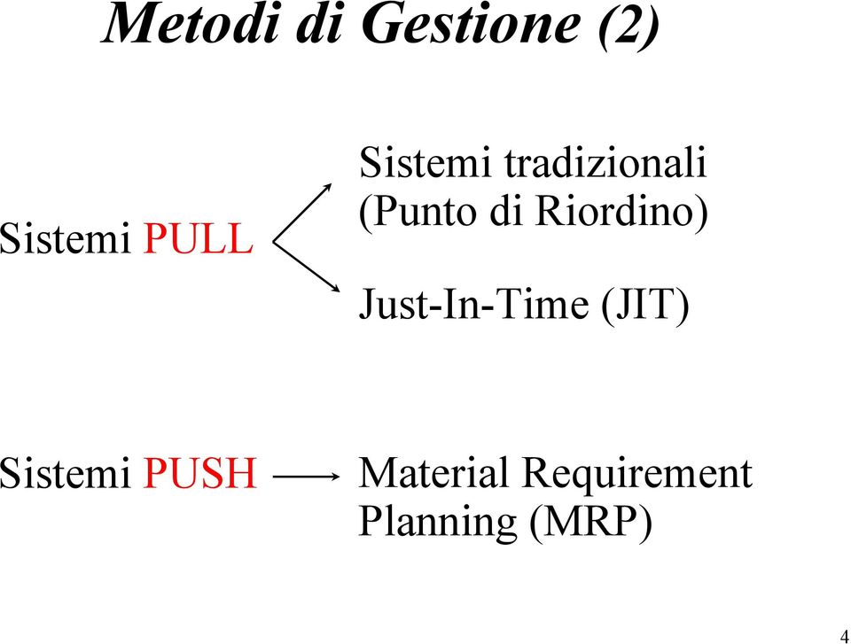 Riordino) Just-In-Time (JIT) Sistemi