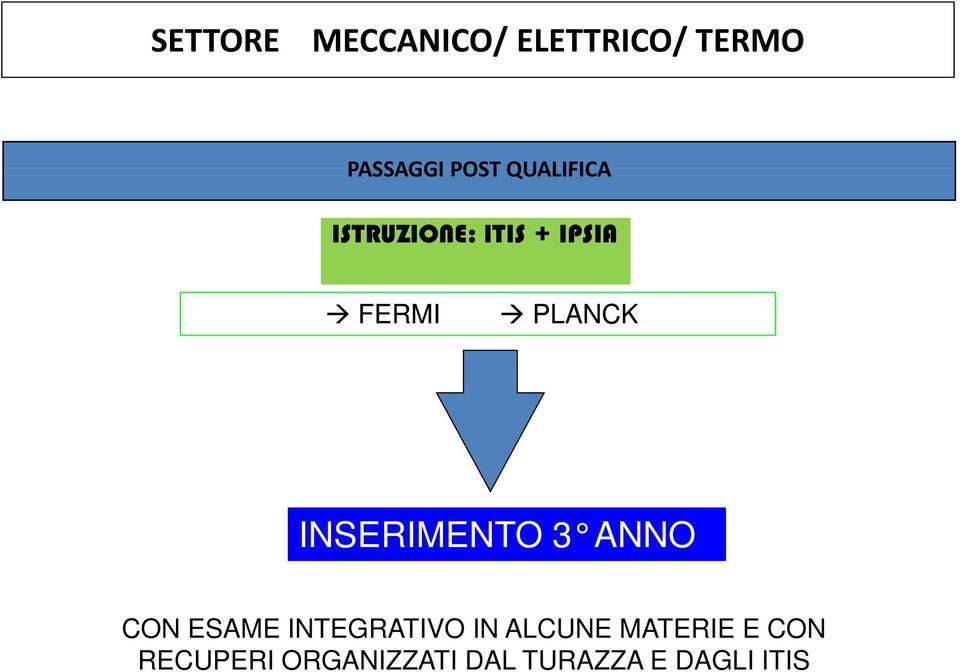 INSERIMENTO 3 ANNO CON ESAME INTEGRATIVO IN ALCUNE