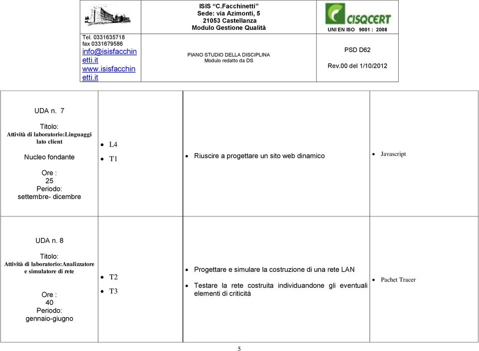 dinamico Javascript 25 settembre- dicembre  8 Attività di laboratorio:analizzatore e