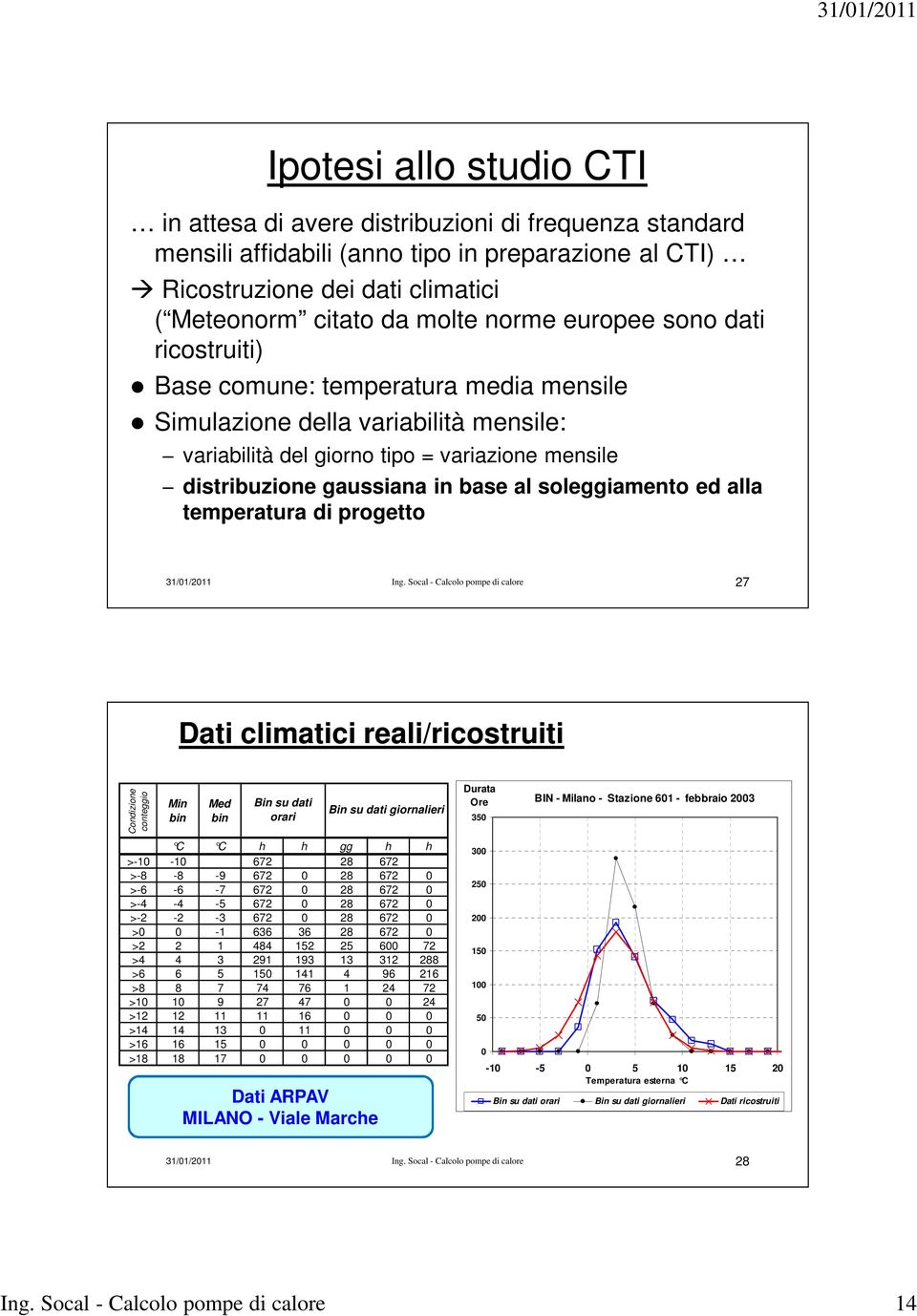 soleggiamento ed alla temperatura di progetto 31/01/2011 Ing.