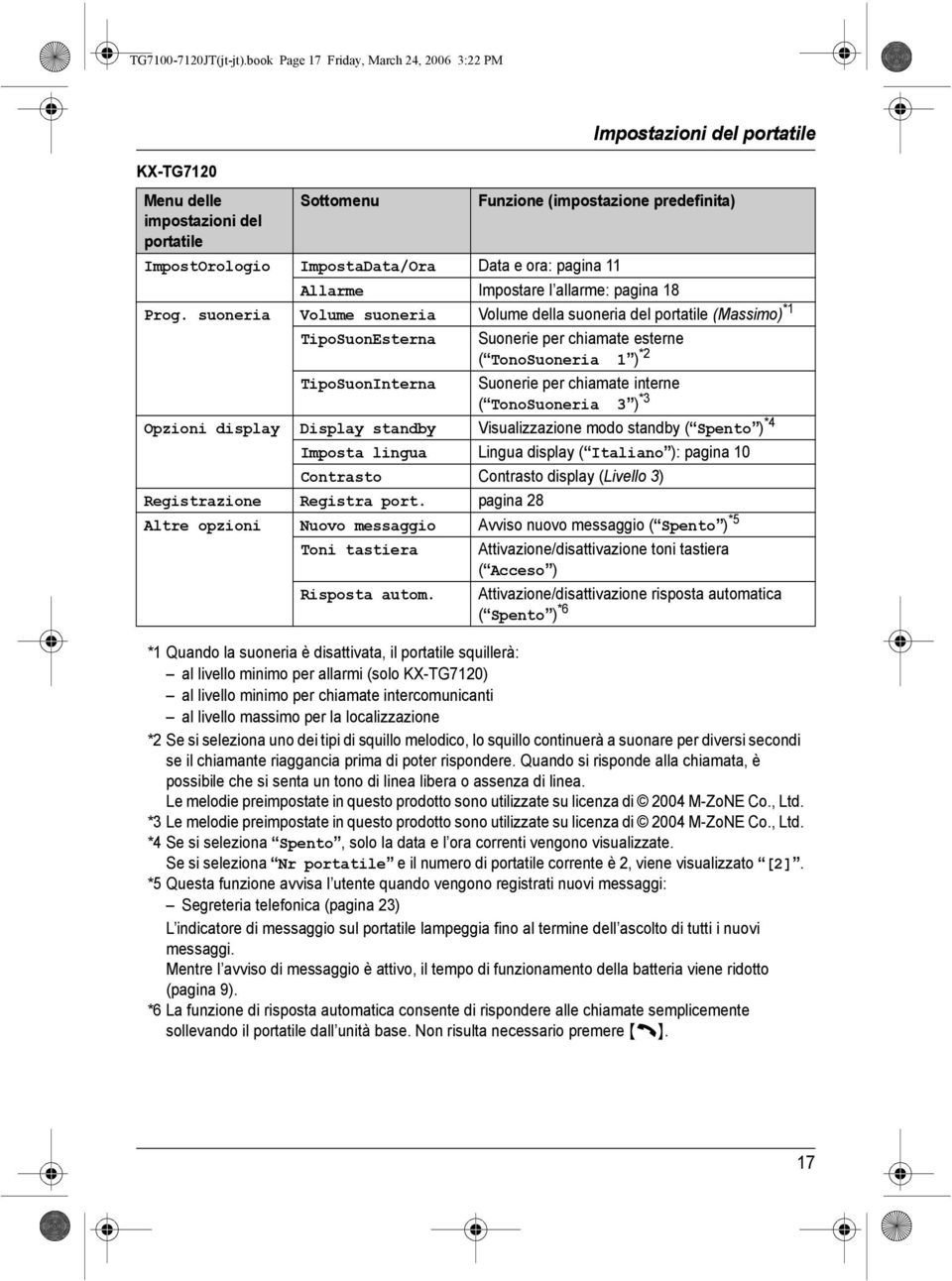 Data e ora: pagina 11 Allarme Impostare l allarme: pagina 18 Prog.