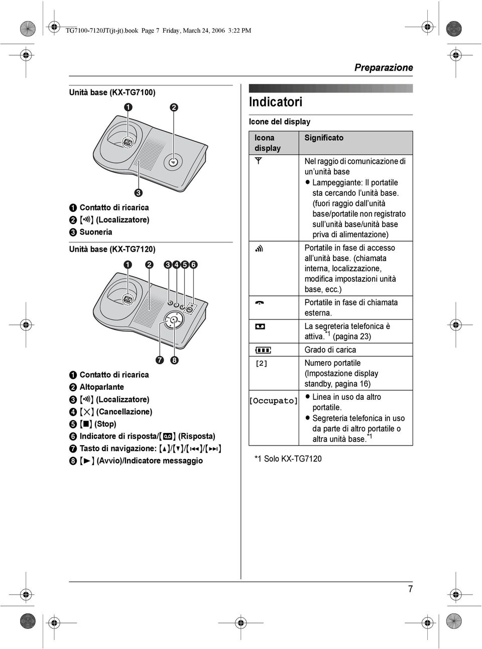 B Altoparlante C {x} (Localizzatore) D {4} (Cancellazione) E { } (Stop) F Indicatore di risposta/{s} (Risposta) G Tasto di navigazione: {^}/{V}/{7}/{8} H {6} (Avvio)/Indicatore messaggio Indicatori