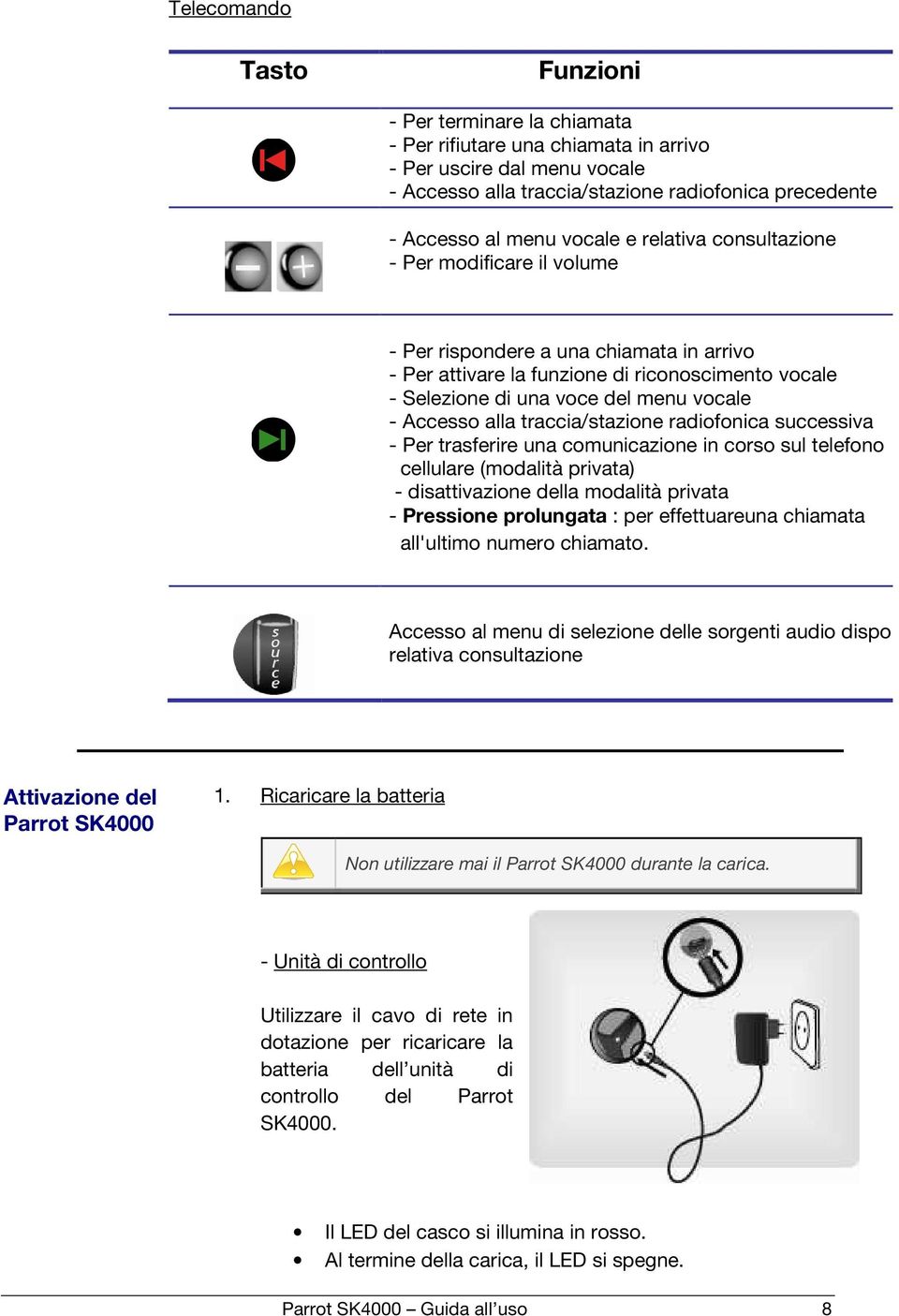 Accesso alla traccia/stazione radiofonica successiva - Per trasferire una comunicazione in corso sul telefono cellulare (modalità privata) - disattivazione della modalità privata - Pressione