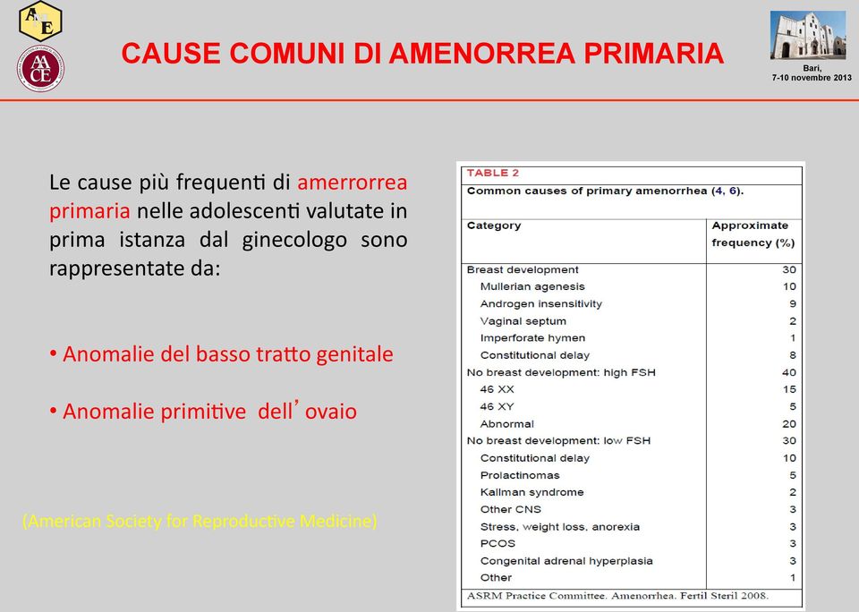 valutate in prima istanza dal ginecologo sono rappresentate da: