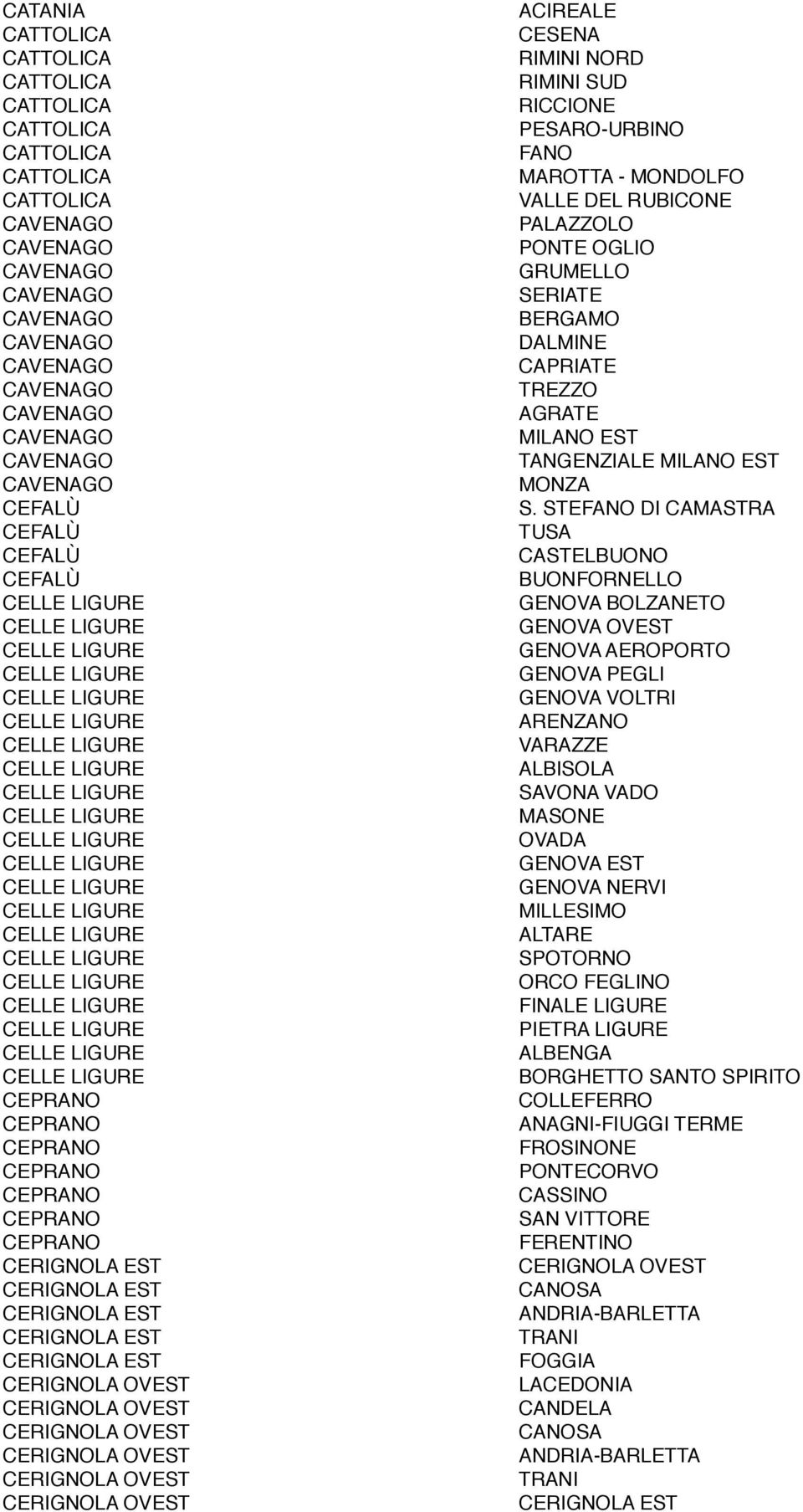 OVEST CERIGNOLA OVEST CERIGNOLA OVEST CERIGNOLA OVEST ACIREALE CESENA RIMINI NORD RIMINI SUD RICCIONE PESARO-URBINO FANO MAROTTA - MONDOLFO VALLE DEL RUBICONE PALAZZOLO PONTE OGLIO GRUMELLO SERIATE