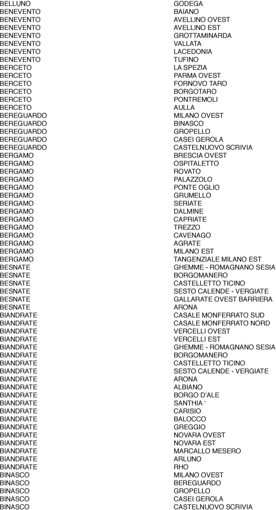 AVELLINO OVEST AVELLINO EST GROTTAMINARDA VALLATA LACEDONIA TUFINO LA SPEZIA PARMA OVEST FORNOVO TARO BORGOTARO PONTREMOLI AULLA MILANO OVEST BINASCO GROPELLO CASEI GEROLA CASTELNUOVO SCRIVIA BRESCIA