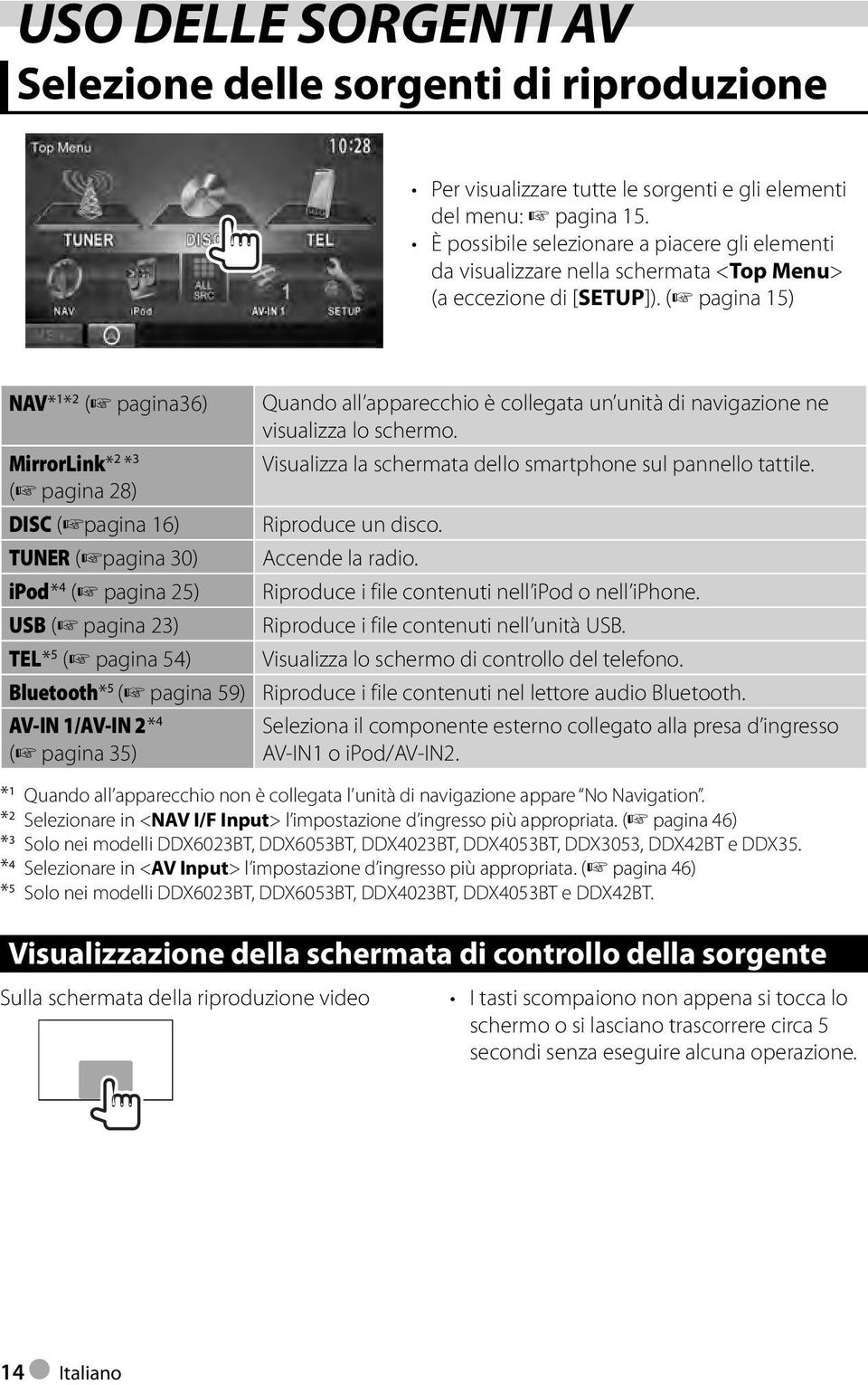 ( pagina 15) NAV* 1 * 2 ( pagina36) MirrorLink* 2 * 3 ( pagina 28) DISC ( pagina 16) TUNER ( pagina 30) ipod * 4 ( pagina 25) USB ( pagina 23) TEL * 5 ( pagina 54) Quando all apparecchio è collegata