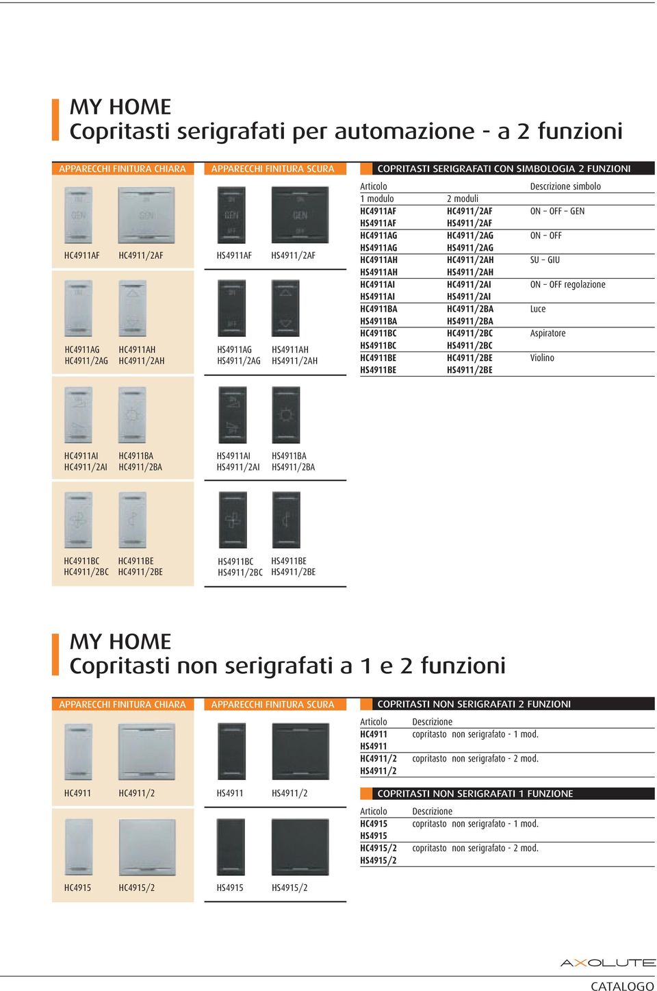 HC4911/2AH SU GIU HS4911AH HS4911/2AH HC4911AI HC4911/2AI ON OFF regolazione HS4911AI HS4911/2AI HC4911BA HC4911/2BA Luce HS4911BA HS4911/2BA HC4911BC HC4911/2BC Aspiratore HS4911BC HS4911/2BC