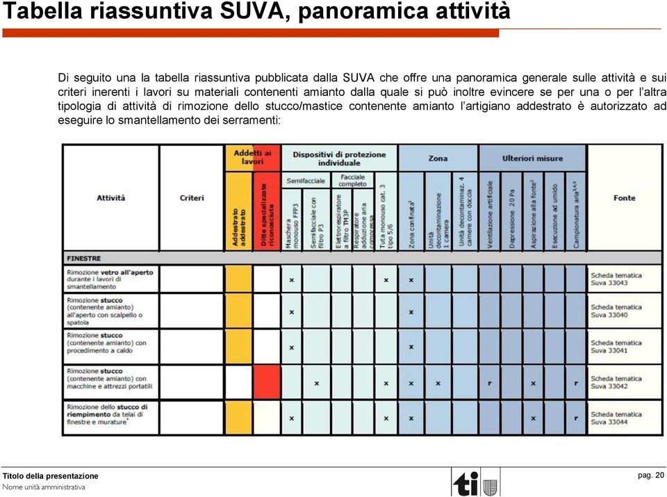 dalla quale si può inoltre evincere se per una o per l altra tipologia di attività di rimozione dello