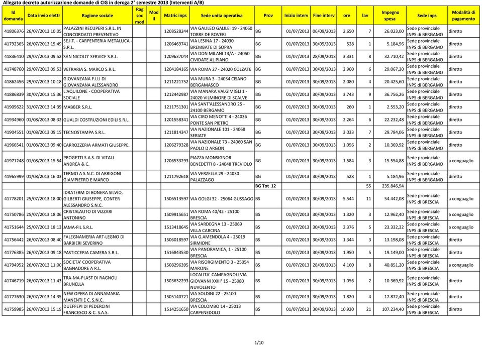 PREVENTIVO TORRE DE ROVERI SE.I.T. - CARPENTERIA METALLICA - VIA LESINA 17-24030 41792365 26/07/2013 15:49 1206469741 S.R.L. BREMBATE DI SOPRA VIA DON MILANI 13/A - 24050 41836410 29/07/2013 09:52 SAN NICOLO' SERVICE S.