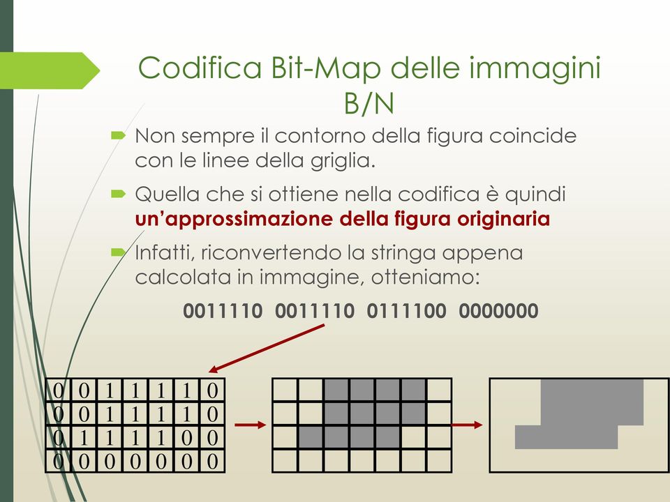 Quella che si ottiene nella codifica è quindi un approssimazione della figura originaria