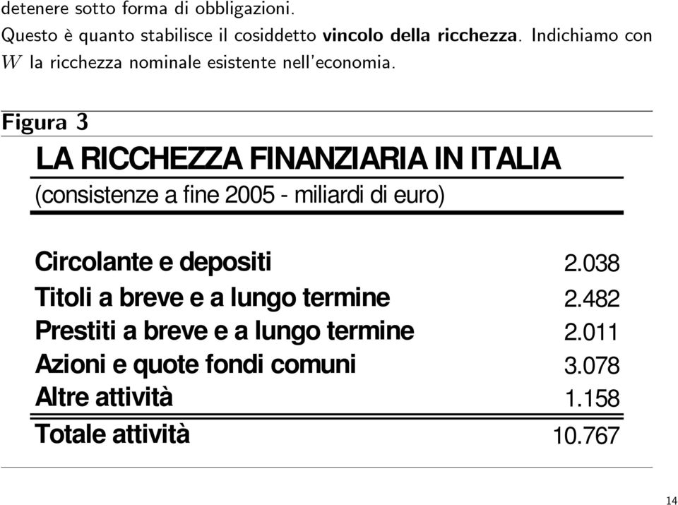 Figura 3 LA RICCHEZZA FINANZIARIA IN ITALIA (consistenze a fine 2005 - miliardi di euro) Circolante e depositi
