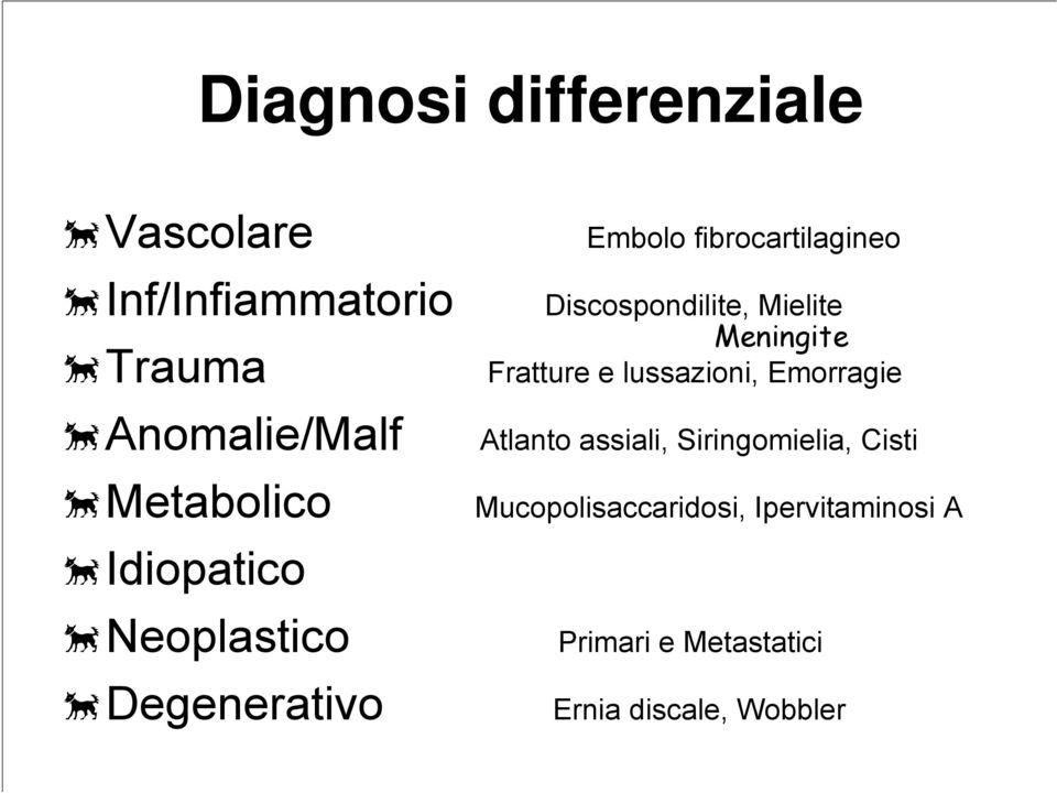 Anomalie/Malf Atlanto assiali, Siringomielia, Cisti Metabolico