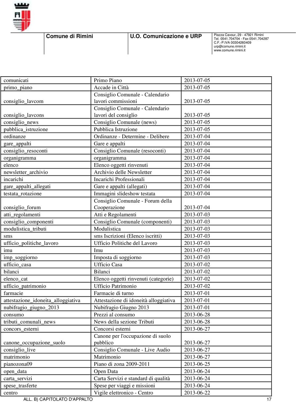 gare_appalti Gare e appalti 2013-07-04 consiglio_resoconti Consiglio Comunale (resoconti) 2013-07-04 organigramma organigramma 2013-07-04 elenco Elenco oggetti rinvenuti 2013-07-04