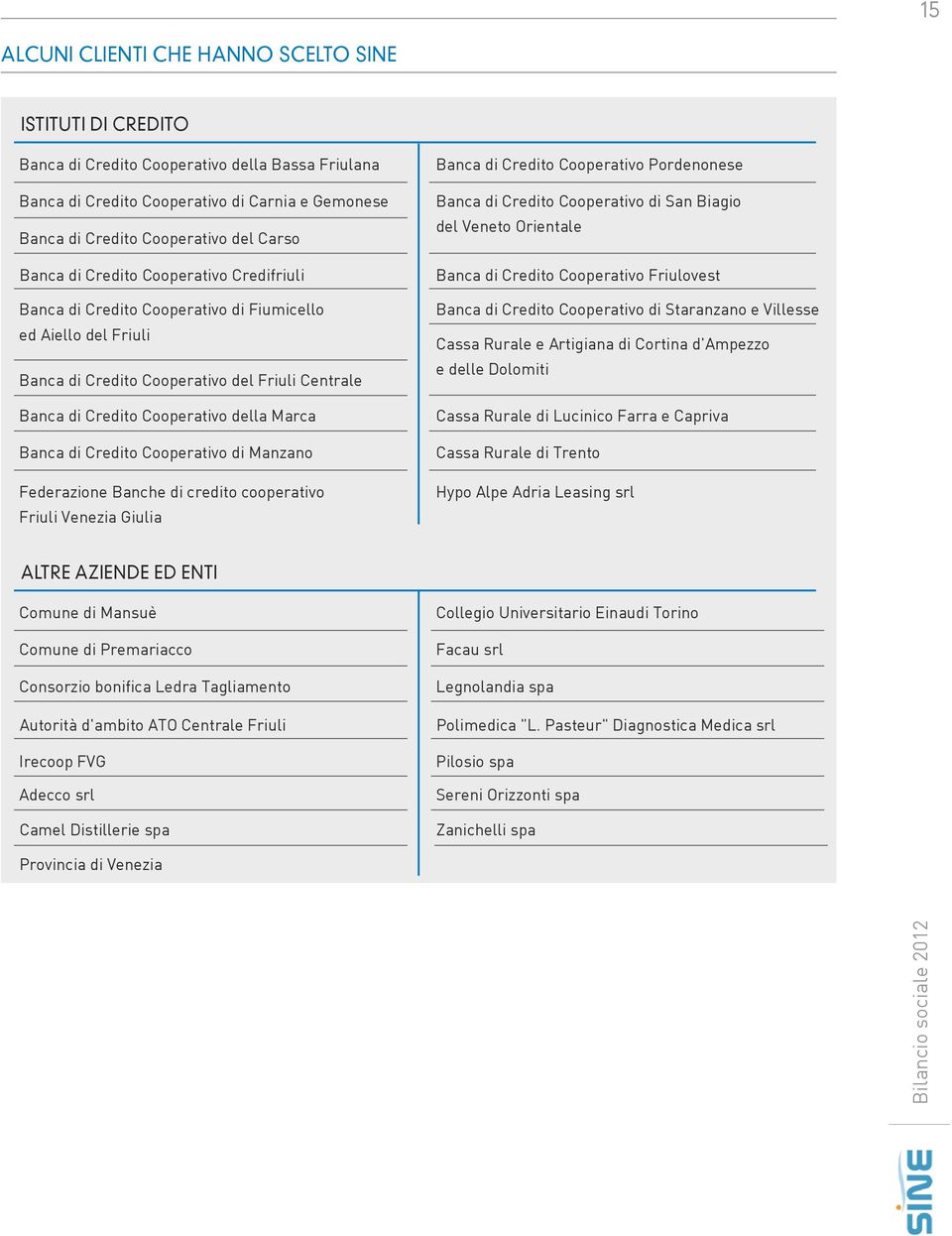 Banca di Credito Cooperativo di Manzano Federazione Banche di credito cooperativo Friuli Venezia Giulia Banca di Credito Cooperativo Pordenonese Banca di Credito Cooperativo di San Biagio del Veneto