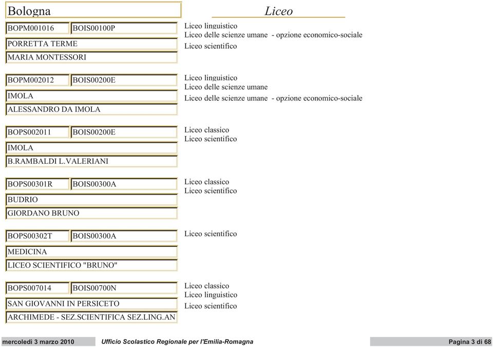 delle scienze umane - opzione economico-sociale Liceo classico Liceo classico BOPS00302T BOIS00300A MEDICINA LICEO SCIENTIFICO "BRUNO" BOPS007014