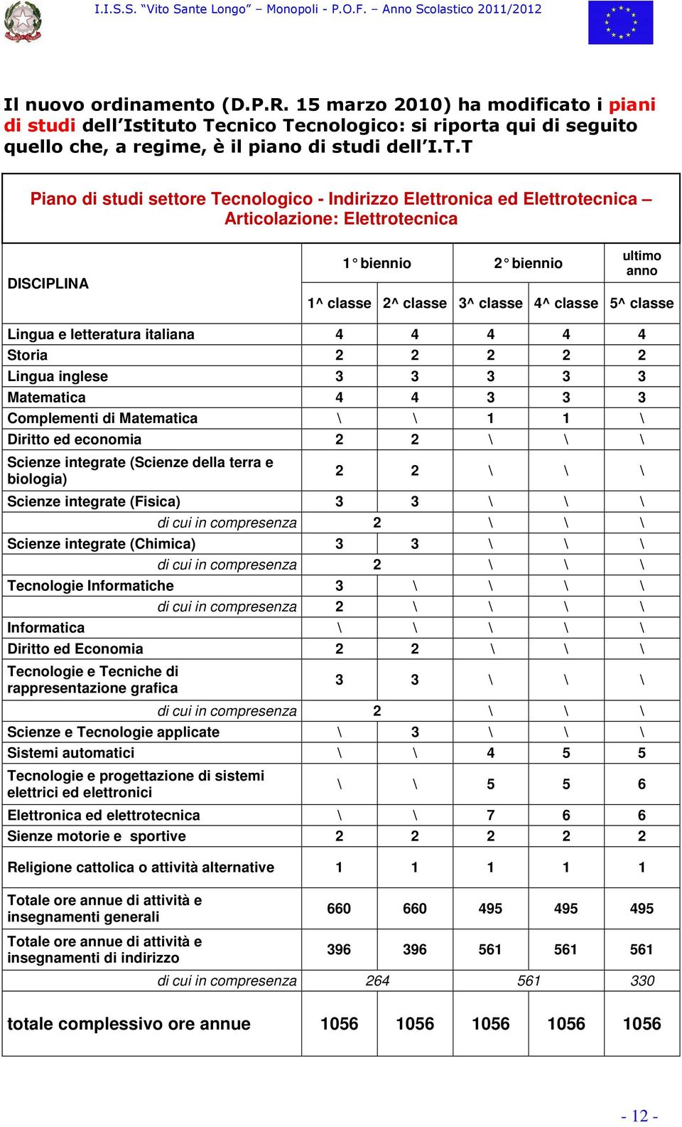 cnologico: si riporta qui di seguito quello che, a regime, è il piano di studi dell I.T.