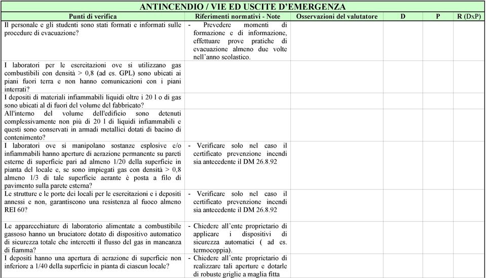 pratiche di evacuazione almeno due volte nell anno scolastico. I laboratori per le esercitazioni ove si utilizzano gas combustibili con densità > 0,8 (ad es.