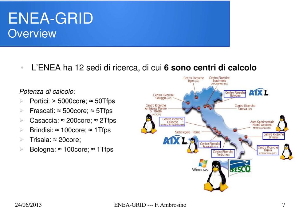 500core; 5Tfps Casaccia: 200core; 2Tfps Brindisi: 100core; 1Tfps