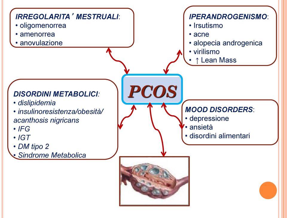 dislipidemia insulinoresistenza/obesità/ acanthosis nigricans IFG IGT DM tipo 2