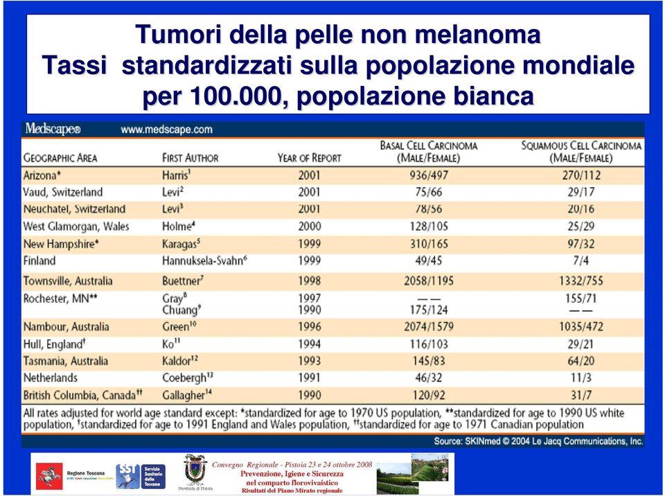 standardizzati sulla