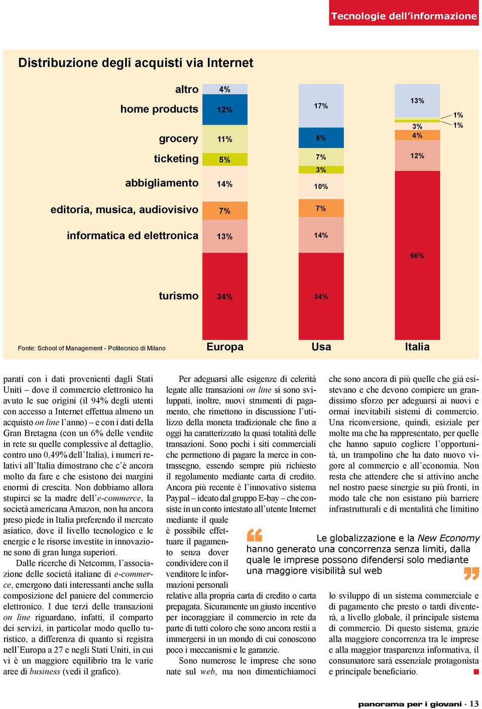 commercio elettronico ha avuto le sue origini (il 94% degli utenti con accesso a Internet effettua almeno un acquisto on line l anno) e con i dati della Gran Bretagna (con un 6% delle vendite in rete