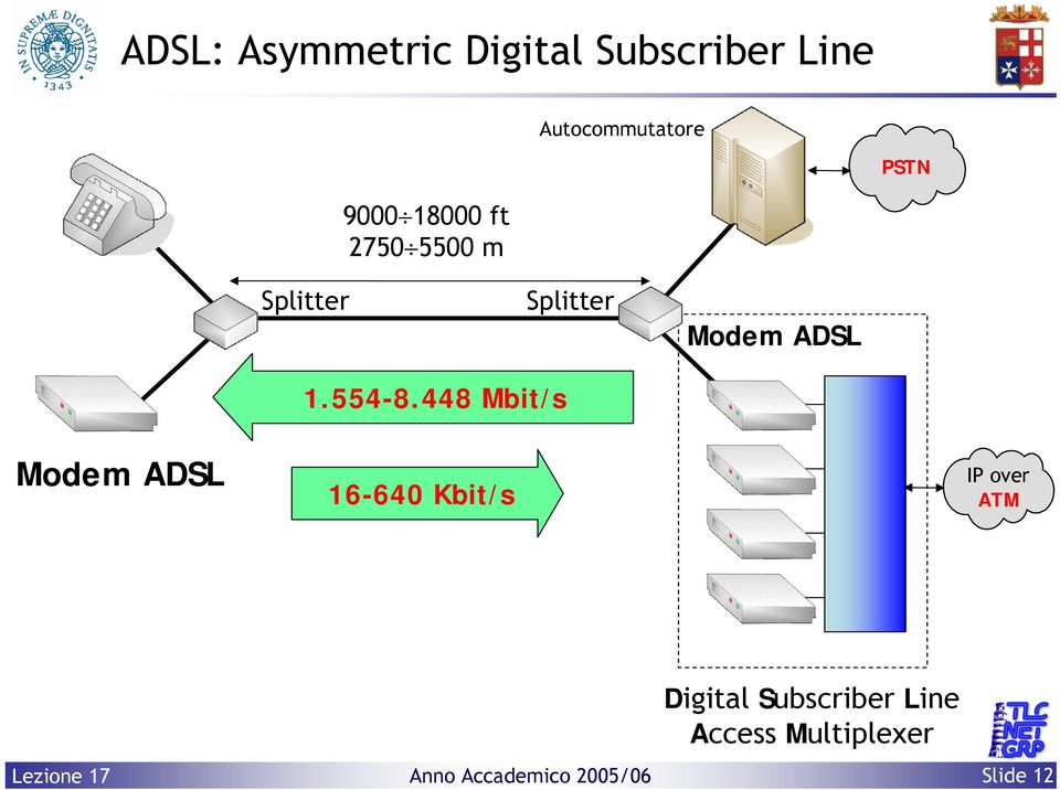 Splitter Modem ADSL 1.554-8.