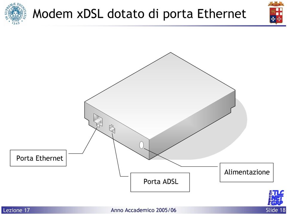 Ethernet Porta ADSL