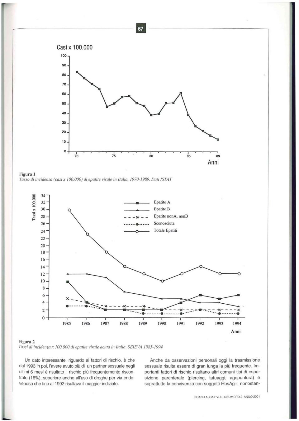:- ~ - - - -K- - - -x-..._. _...--:. ~ _--:. ~~:,::,:-,""'"T.:-.::. ::-:-_ ~.-:-.~; 1985 1986 1987 1988 1989 1990 1991 1992 1993 1994 Figura 2 Tassi di incidenza x 100.