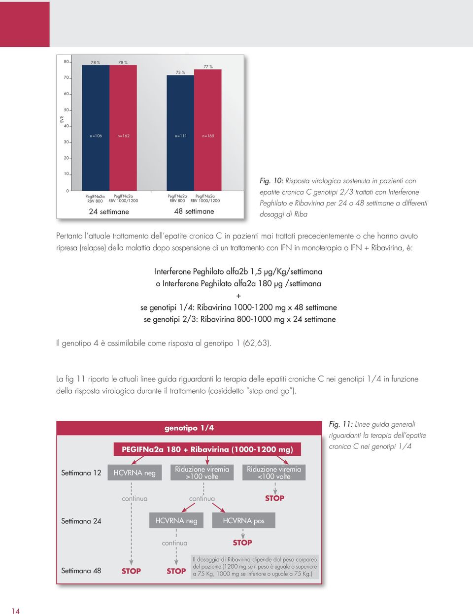 attuale trattamento dell epatite cronica C in pazienti mai trattati precedentemente o che hanno avuto ripresa (relapse) della malattia dopo sospensione di un trattamento con IFN in monoterapia o IFN