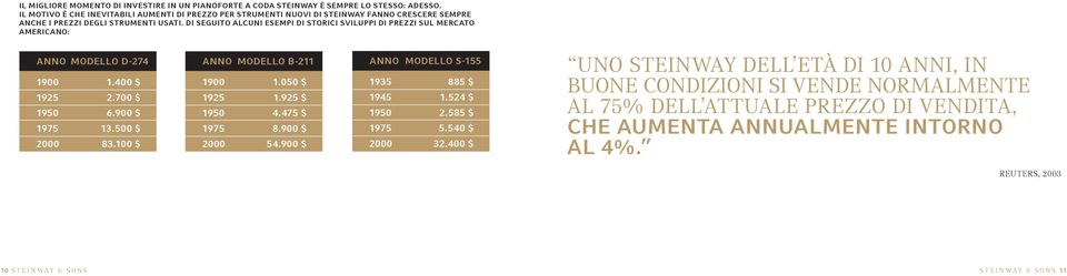 Di seguito alcuni esempi di storici sviluppi di prezzi sul mercato americano: Anno modello d-274 Anno modello b-211 Anno modello s-155 1900 1.400 $ 1925 2.700 $ 1950 6.900 $ 1975 13.