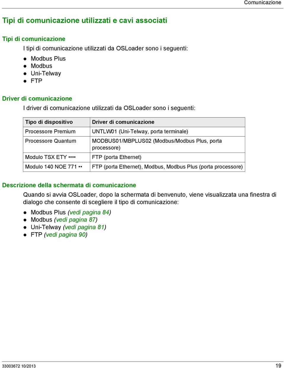 UNTLW01 (Uni-Telway, porta terminale) MODBUS01/MBPLUS02 (Modbus/Modbus Plus, porta processore) FTP (porta Ethernet) FTP (porta Ethernet), Modbus, Modbus Plus (porta processore) Descrizione della