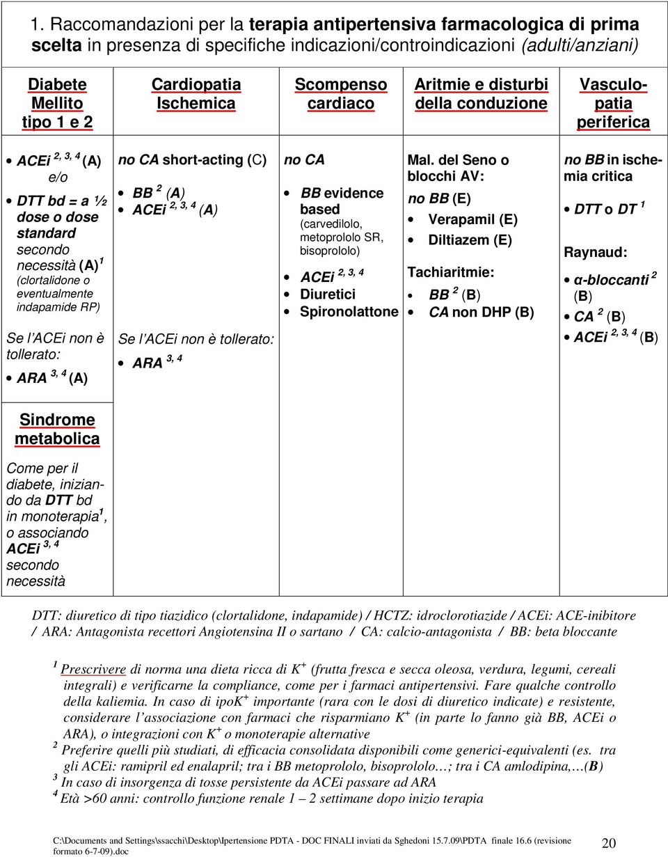 indapamide RP) Se l ACEi non è tollerato: ARA 3, 4 (A) no CA short-acting (C) BB 2 (A) ACEi 2, 3, 4 (A) Se l ACEi non è tollerato: ARA 3, 4 no CA BB evidence based (carvedilolo, metoprololo SR,