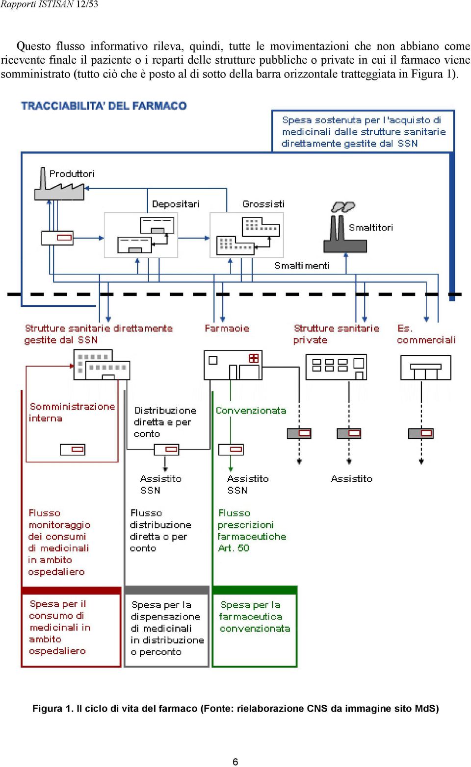 viene somministrato (tutto ciò che è posto al di sotto della barra orizzontale tratteggiata in