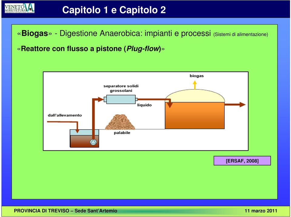 processi (Sistemi di alimentazione)