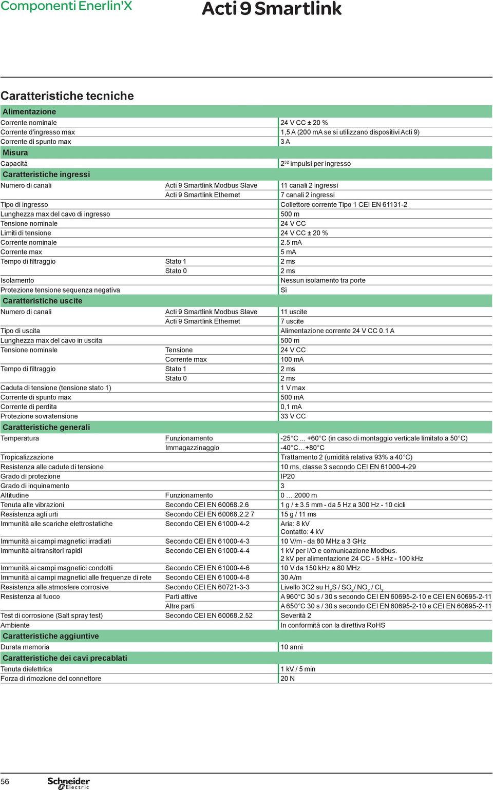 Collettore corrente Tipo 1 CEI EN 61131-2 Lunghezza max del cavo di ingresso 500 m Tensione nominale 24 V CC Limiti di tensione 24 V CC ± 20 % Corrente nominale 2.