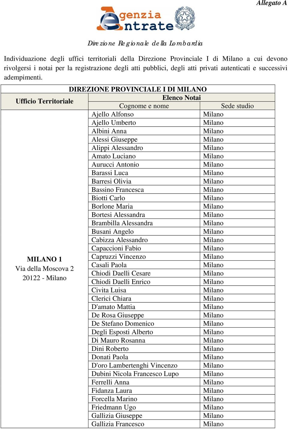 DIREZIONE PROVINCIALE I DI MILANO Elenco Notai Cognome e nome Sede studio Ajello Alfonso Ajello Umberto Albini Anna Alessi Giuseppe Alippi Alessandro Amato Luciano Aurucci Antonio Barassi Luca