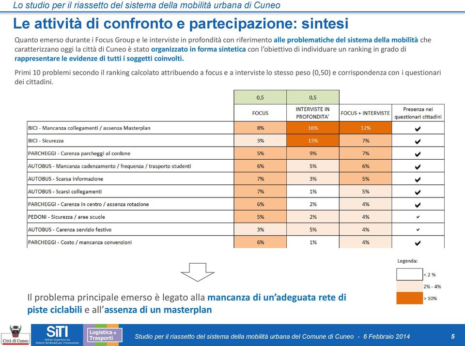 rappresentare le evidenze di tutti i soggetti coinvolti.