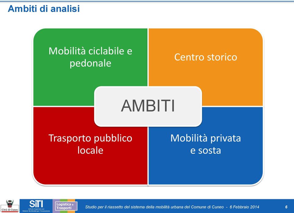 privata e sosta Studio per il riassetto del sistema