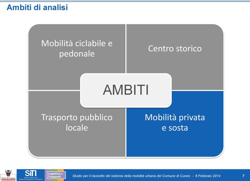 privata e sosta Studio per il riassetto del sistema