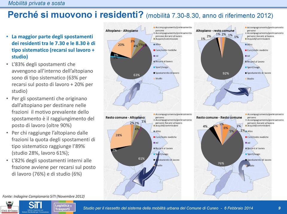 Per gli spostamenti che originano dall altopiano per destinare nelle frazioni il motivo prevalente dello spostamento è il raggiungimento del posto di lavoro (oltre 90%) Per chi raggiunge l altopiano