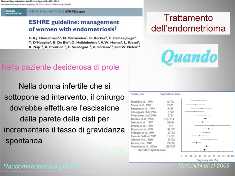 effettuare l escissione della parete della cisti per incrementare il tasso