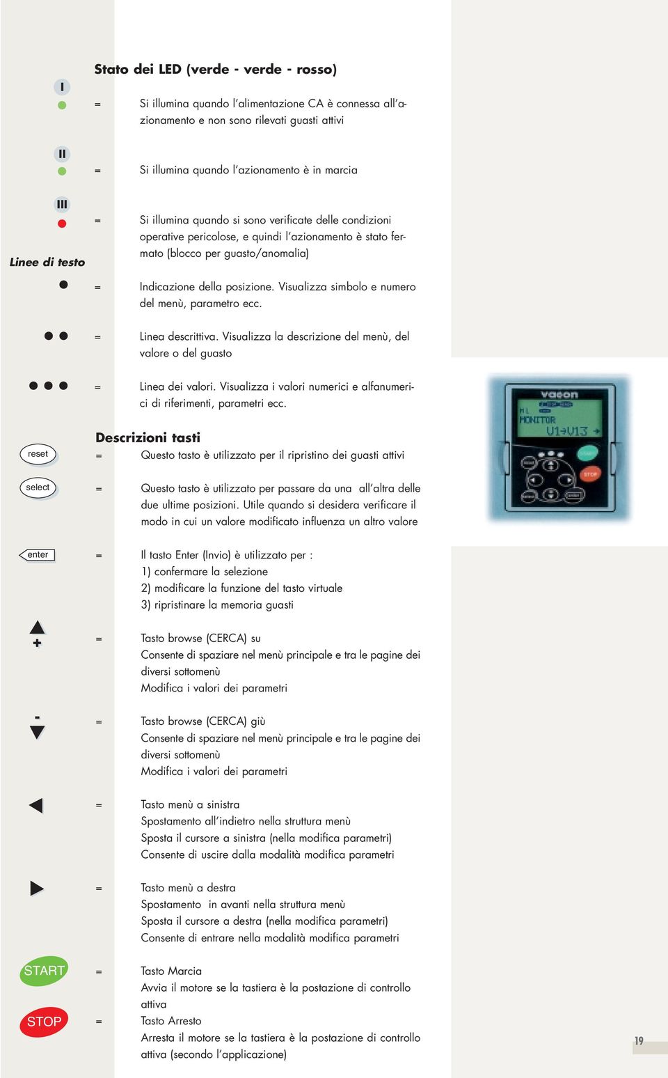 Visualizza simbolo e numero del menù, parametro ecc. = Linea descrittiva. Visualizza la descrizione del menù, del valore o del guasto = Linea dei valori.