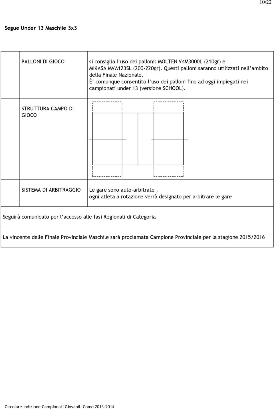 È comunque consentito l uso dei palloni fino ad oggi impiegati nei campionati under 13 (versione SCHOOL).