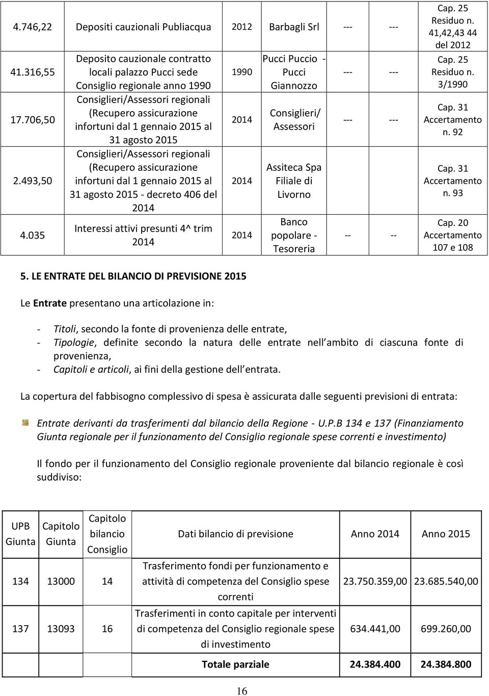 Consiglieri/Assessori regionali (Recupero assicurazione infortuni dal 1 gennaio 2015 al 31 agosto 2015 - decreto 406 del Interessi attivi presunti 4^ trim 1990 Pucci Puccio - Pucci Giannozzo